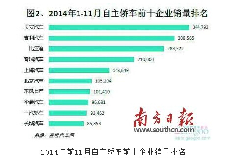 “数”读2014车市冷暖百态 猜到开头却没猜中结局