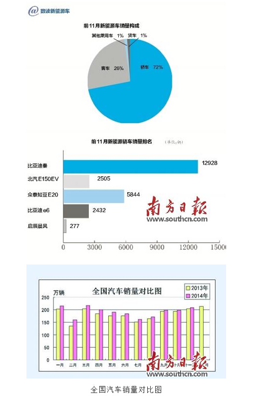 “数”读2014车市冷暖百态 猜到开头却没猜中结局