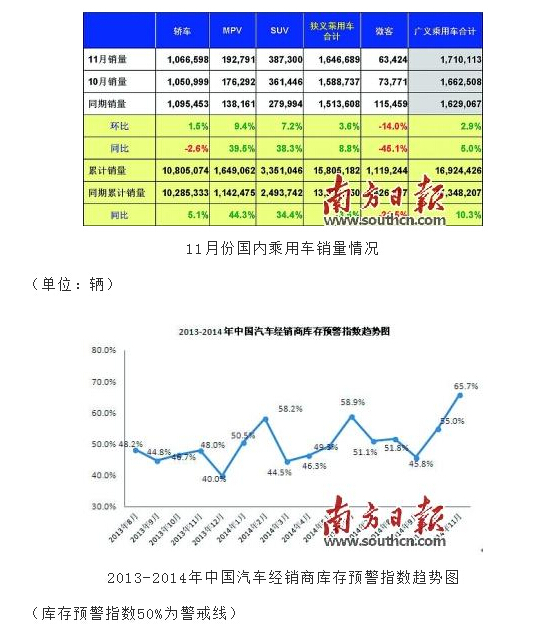 “数”读2014车市冷暖百态 猜到开头却没猜中结局