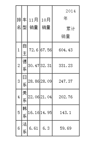 “数”读2014车市冷暖百态 猜到开头却没猜中结局