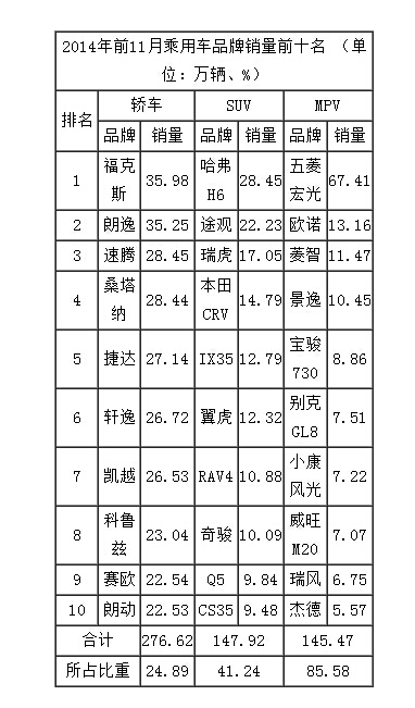 “数”读2014车市冷暖百态 猜到开头却没猜中结局