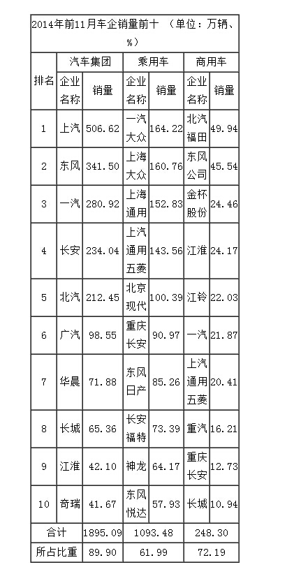 “数”读2014车市冷暖百态 猜到开头却没猜中结局