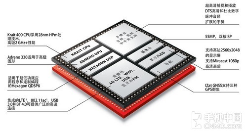 性能全面提升 骁龙800处理器全面解析
